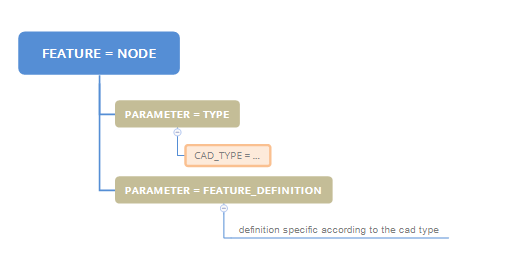 ../_images/frm_tree_node.png