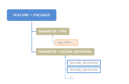 ../_images/frm_tree_package.png