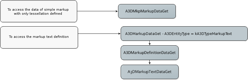 ../_images/pmi_access_sample.png