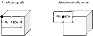 ../_images/pmi_attach_type.png