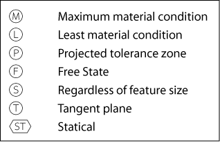../_images/pmi_gdt_modifiers.png
