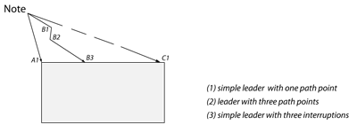 ../_images/pmi_leader_path_points.png