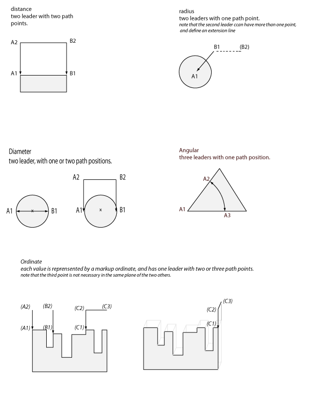../_images/pmi_leader_path_points_dimension.png
