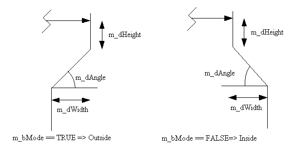 ../_images/pmi_markup_dimension_Funnel.png