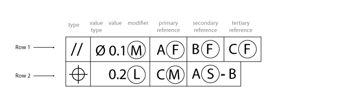 ../_images/pmi_markup_fcf_drawing_row.png