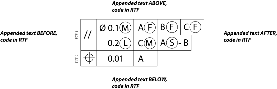 ../_images/pmi_markup_gdt.png