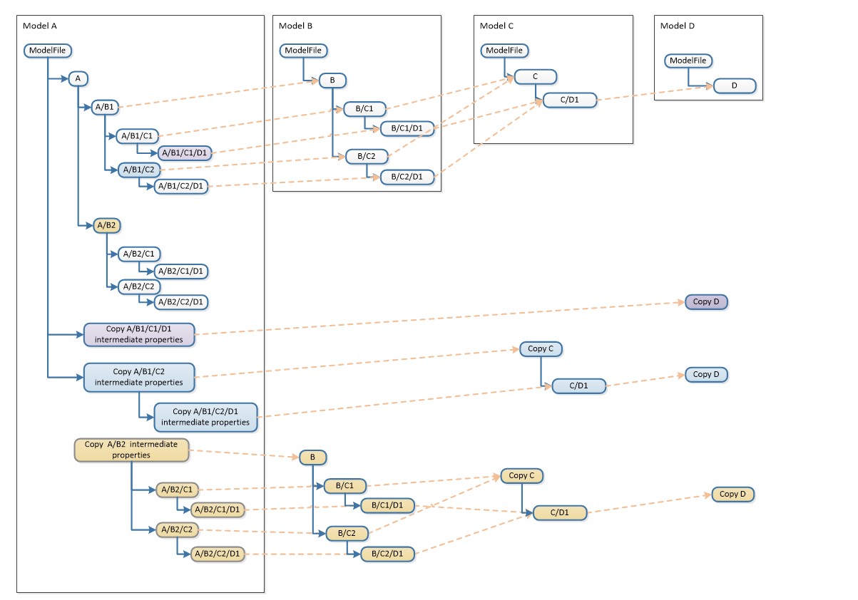 ../_images/po_deep_copy_asm.jpg
