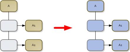 ../_images/po_deep_copy_tree.jpg