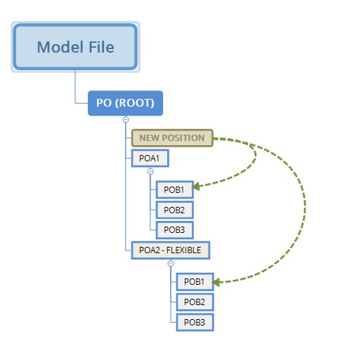 ../_images/rb_flexible_node.jpg