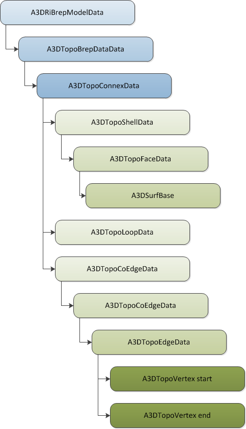 ../../_images/topo-hierarchy.png