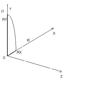 ../_images/A3DPRCGeometryCrvEllipse.jpg