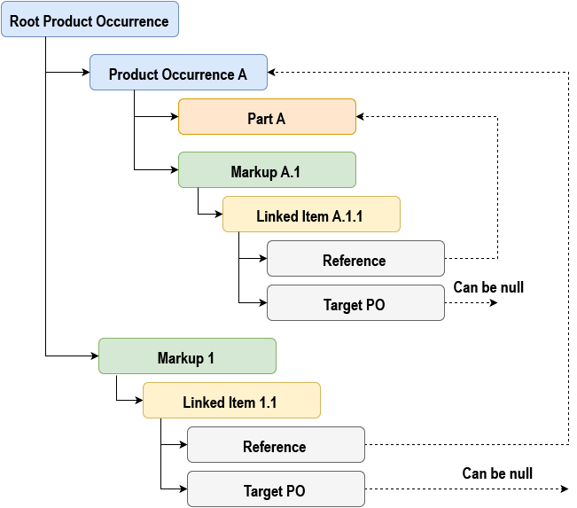 ../_images/LinkedItemsScheme_TargetPONull.png