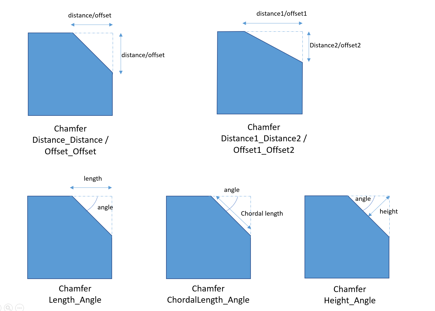 ../_images/frm_chamfer_types.png