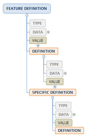 ../_images/frm_feature_definition.png