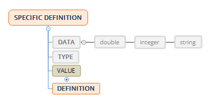 ../_images/frm_specific_definition.png