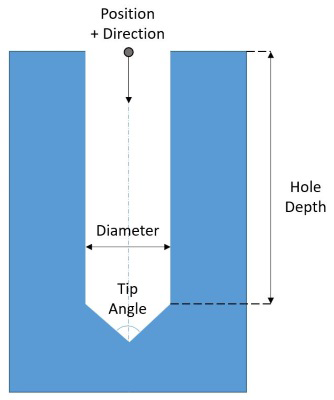 ../_images/hole_information.png