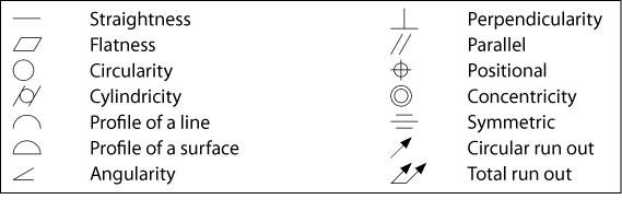 ../_images/pmi_gdt_types.png