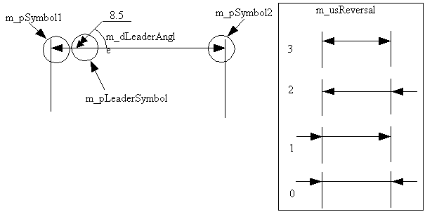 ../_images/pmi_markup_dimension_Line.png