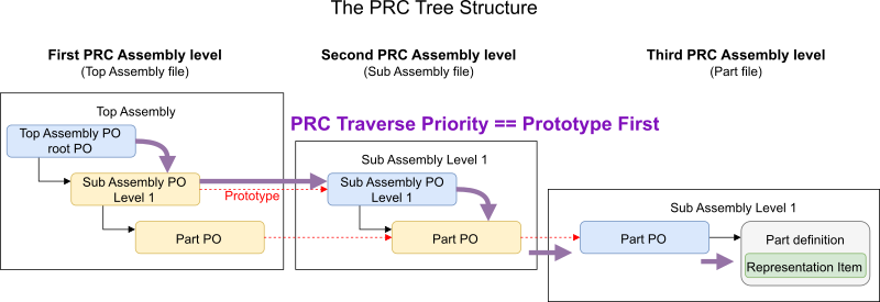 ../_images/prc_traverse.png