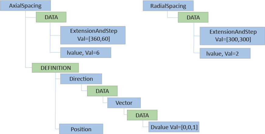 ../_images/spacing_information.png