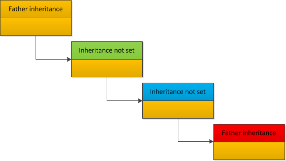 ../../_images/inheritance2.png