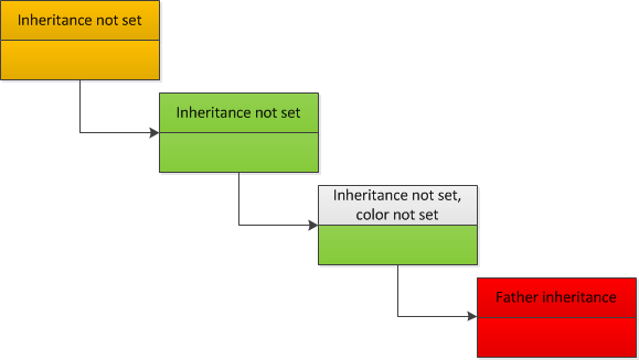 ../../_images/inheritance3.png