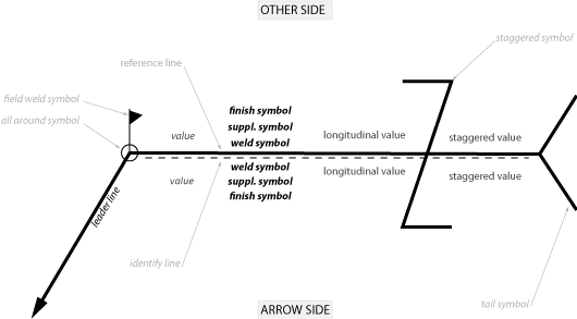 ../_images/pmi_welding_symbol.png