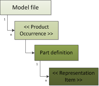 ../../_images/prc-structure.png