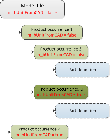../../_images/unit_diagram.png