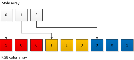 ../../_images/arrays.png