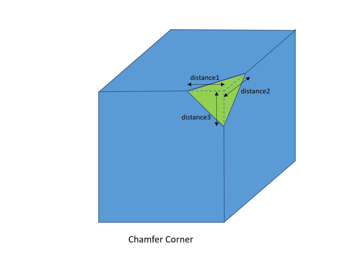 ../_images/frm_chamfer_corner_types.png