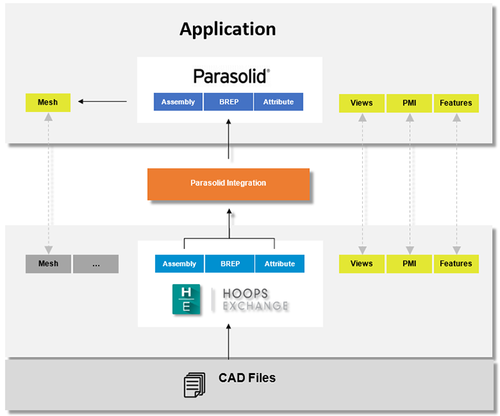 ../../_images/Parasolid_Exchange_Diagram.png