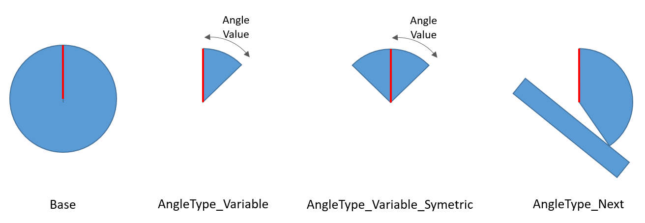 ../_images/frm_revolve_angle_types.png