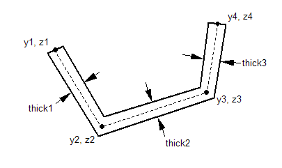 ../../../_images/vistools-beam3g.gif