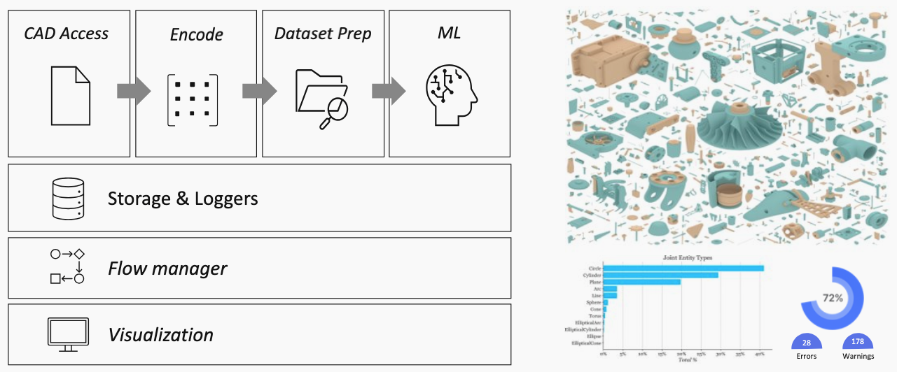 HOOPS AI, the API to create Machine Learning Models for 3D CAD Data