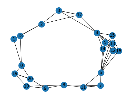 Face adjacency graph
