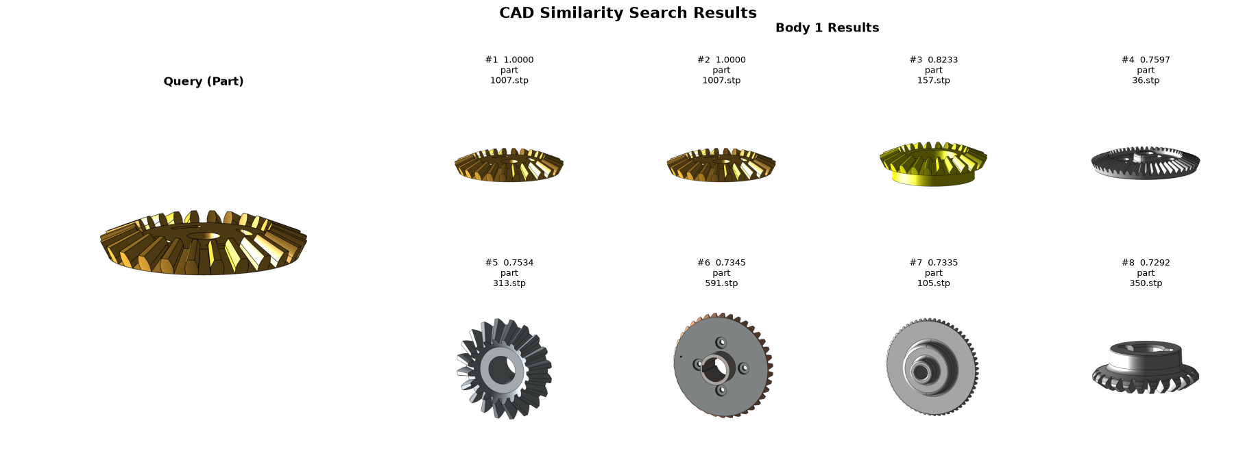 ../../../_images/tutorials_hoops_ai_tutorials_embeddings_pipeline_demo_HOOPS_Embeddings_retrieval_22_1.png