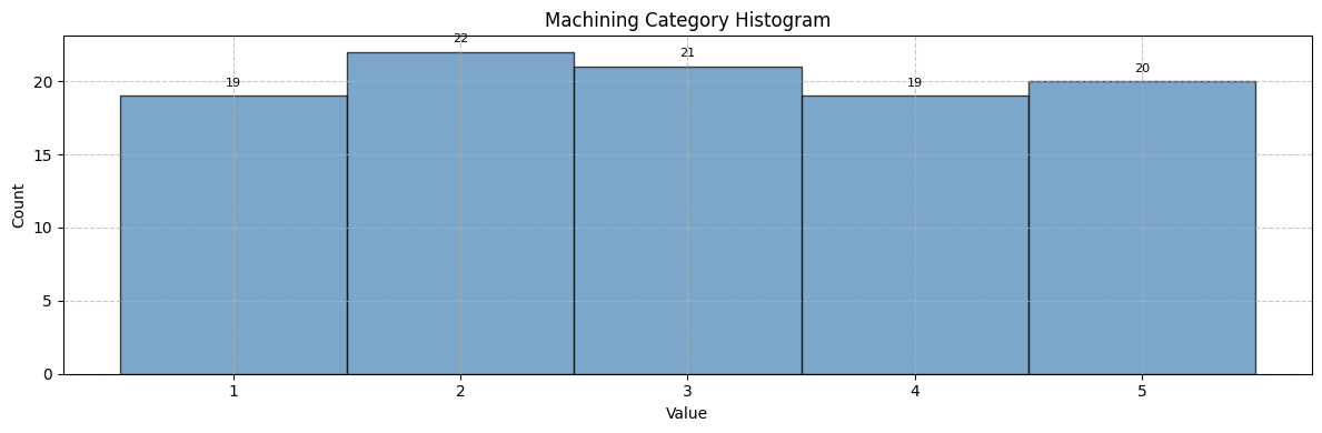 ../../../_images/tutorials_hoops_ai_tutorials_notebooks_3a_ETL_pipeline_using_flow_22_1.png