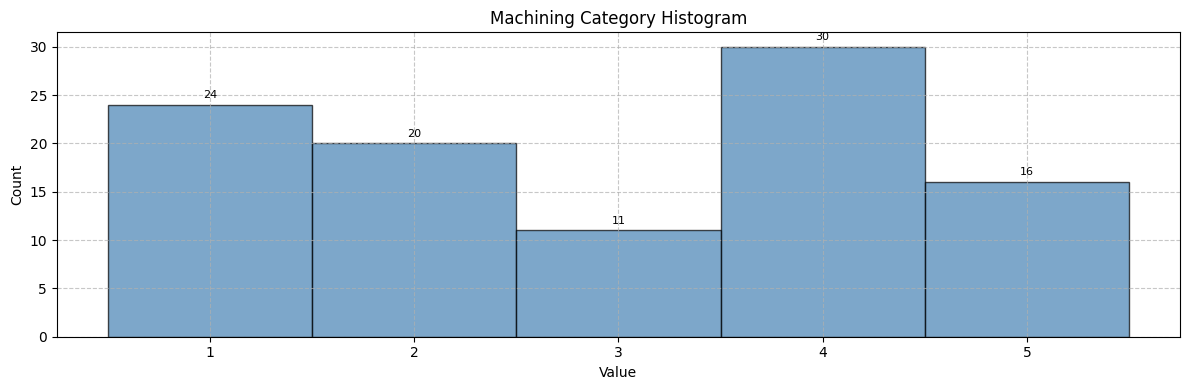 ../../../_images/tutorials_hoops_ai_tutorials_notebooks_3a_ETL_pipeline_using_flow_23_1.png