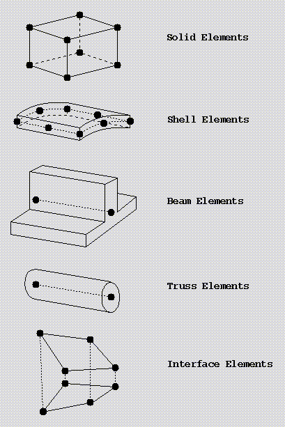 ../_images/vfetools-elem1.gif