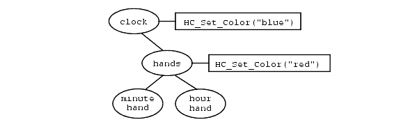 ../../_images/0124a_clock_with_attributes.gif