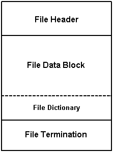 ../../_images/file_arch_dict.gif