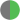 partialsupport
