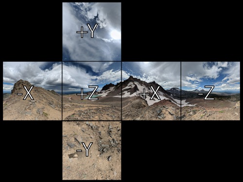 ../../_images/skybox_example_faces.jpg