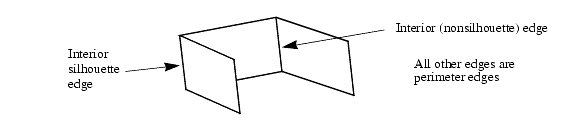 ../../_images/02822a_silhouette_edges.gif