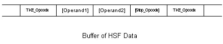 ../../../_images/hsf_buffer.gif