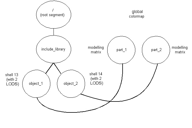 ../../_images/sample_scene_graph.jpg