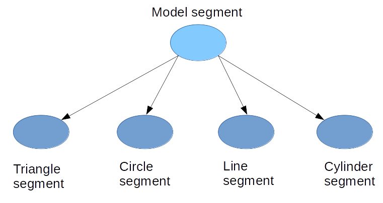 ../_images/tutorial1segmentdiagram.png