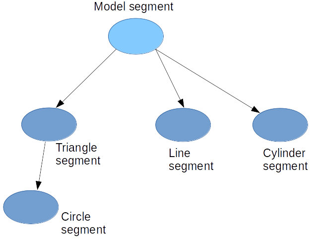 ../_images/tutorial_1_segment_diagram_reorg.png