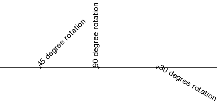 ../_images/text_rotation.png